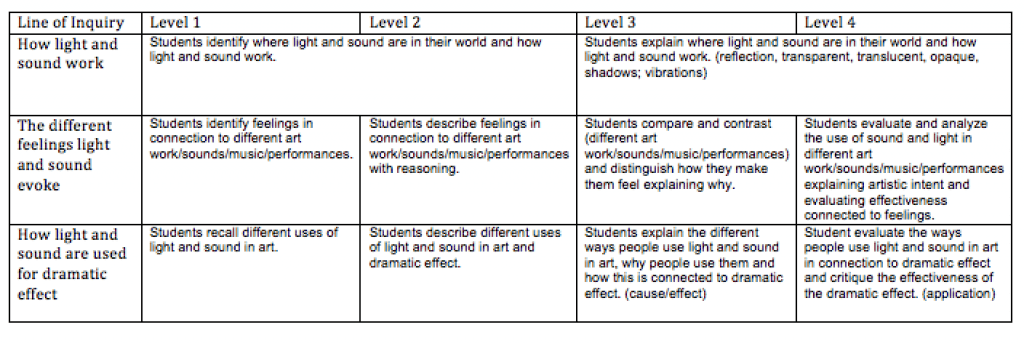 Grade Two HWEO Unit Songs