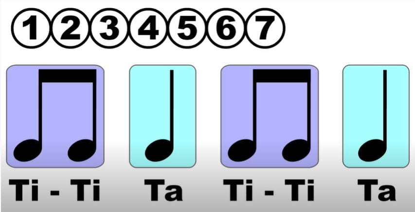 Visual Musical Minds: Rhythm Reading Videos